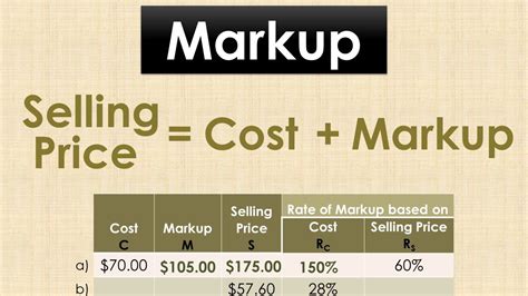 Solved: Request a total from seller .